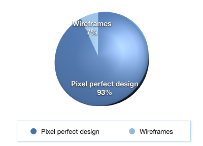 Pixel vs wireframe